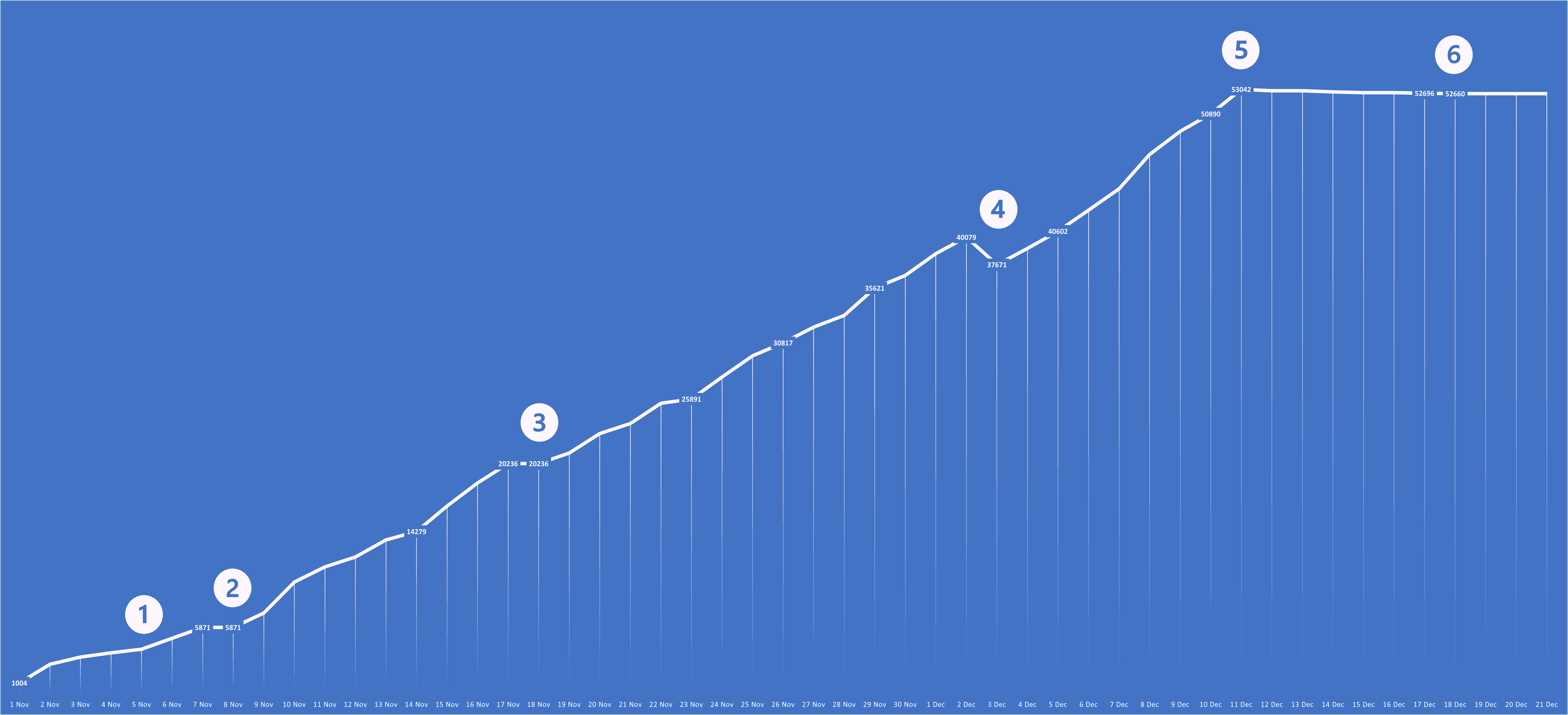 Word count graph